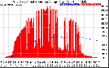 Solar PV/Inverter Performance West Array Actual & Running Average Power Output