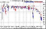 Solar PV/Inverter Performance Photovoltaic Panel Voltage Output