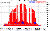 Solar PV/Inverter Performance East Array Power Output & Solar Radiation