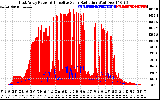 Solar PV/Inverter Performance East Array Power Output & Effective Solar Radiation