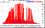 Solar PV/Inverter Performance Total PV Panel Power Output & Solar Radiation