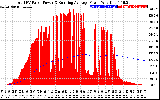 Solar PV/Inverter Performance Total PV Panel & Running Average Power Output