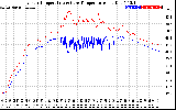 Solar PV/Inverter Performance Inverter Operating Temperature