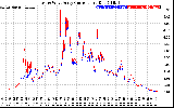 Solar PV/Inverter Performance Photovoltaic Panel Current Output