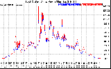 Solar PV/Inverter Performance Photovoltaic Panel Power Output