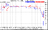 Solar PV/Inverter Performance Photovoltaic Panel Voltage Output