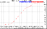 Solar PV/Inverter Performance Daily Energy Production