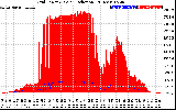 Solar PV/Inverter Performance Grid Power & Solar Radiation