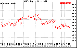 Solar PV/Inverter Performance Grid Voltage