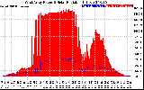 Solar PV/Inverter Performance West Array Power Output & Solar Radiation