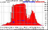 Solar PV/Inverter Performance West Array Power Output & Effective Solar Radiation