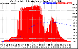 Solar PV/Inverter Performance West Array Actual & Running Average Power Output