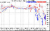 Solar PV/Inverter Performance Photovoltaic Panel Voltage Output