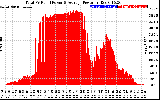 Solar PV/Inverter Performance Total PV Panel Power Output