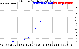 Solar PV/Inverter Performance Daily Energy Production