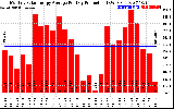 Solar PV/Inverter Performance Monthly Solar Energy Production Average Per Day (KWh)