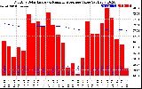 Solar PV/Inverter Performance Monthly Solar Energy Production Value Running Average