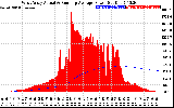 Solar PV/Inverter Performance West Array Actual & Running Average Power Output