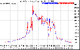 Solar PV/Inverter Performance Photovoltaic Panel Power Output