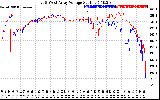 Solar PV/Inverter Performance Photovoltaic Panel Voltage Output