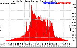 Solar PV/Inverter Performance Total PV Panel Power Output