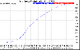 Solar PV/Inverter Performance Daily Energy Production