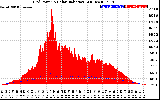 Solar PV/Inverter Performance Grid Power & Solar Radiation