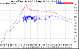 Solar PV/Inverter Performance Inverter Operating Temperature