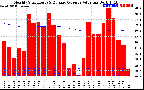 Solar PV/Inverter Performance Monthly Solar Energy Production Value Running Average