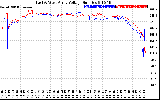 Solar PV/Inverter Performance Photovoltaic Panel Voltage Output