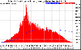 Solar PV/Inverter Performance Total PV Panel & Running Average Power Output