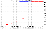 Solar PV/Inverter Performance Daily Energy Production