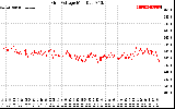 Solar PV/Inverter Performance Grid Voltage