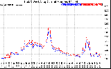 Solar PV/Inverter Performance Photovoltaic Panel Current Output