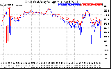 Solar PV/Inverter Performance Photovoltaic Panel Voltage Output