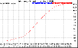 Solar PV/Inverter Performance Daily Energy Production