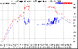 Solar PV/Inverter Performance Inverter Operating Temperature