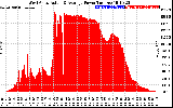 Solar PV/Inverter Performance West Array Actual & Average Power Output