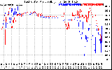 Solar PV/Inverter Performance Photovoltaic Panel Voltage Output