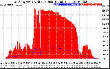 Solar PV/Inverter Performance East Array Power Output & Effective Solar Radiation