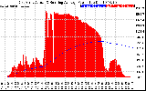 Solar PV/Inverter Performance East Array Actual & Running Average Power Output