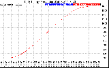 Solar PV/Inverter Performance Daily Energy Production