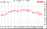 Solar PV/Inverter Performance Grid Voltage