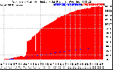 Solar PV/Inverter Performance West Array Power Output & Effective Solar Radiation