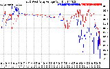 Solar PV/Inverter Performance Photovoltaic Panel Voltage Output