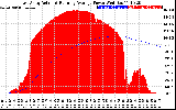 Solar PV/Inverter Performance East Array Actual & Running Average Power Output