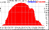 Solar PV/Inverter Performance Total PV Panel Power Output