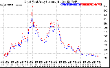 Solar PV/Inverter Performance Photovoltaic Panel Current Output