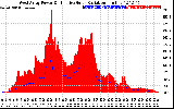 Solar PV/Inverter Performance West Array Power Output & Effective Solar Radiation