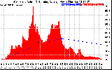 Solar PV/Inverter Performance West Array Actual & Running Average Power Output